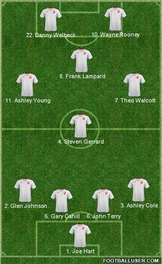England Formation 2013
