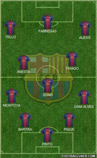 F.C. Barcelona Formation 2013