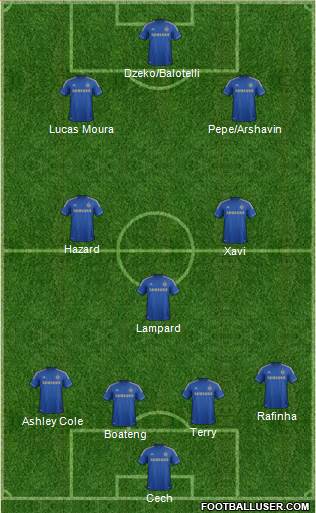 Chelsea Formation 2013