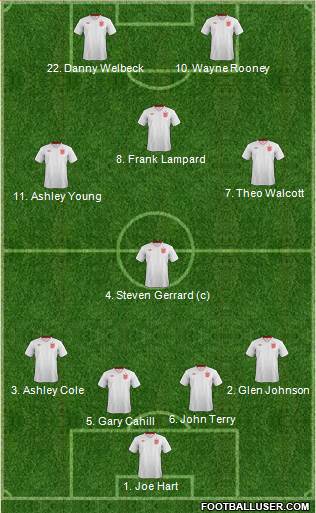 England Formation 2013