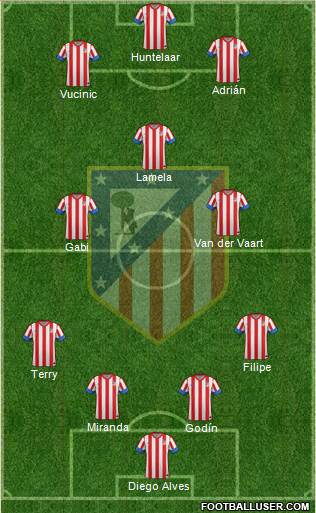 C. Atlético Madrid S.A.D. Formation 2013