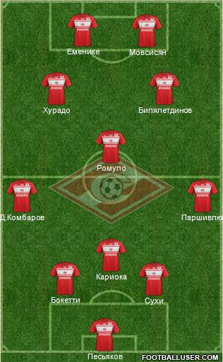 Spartak Moscow Formation 2013