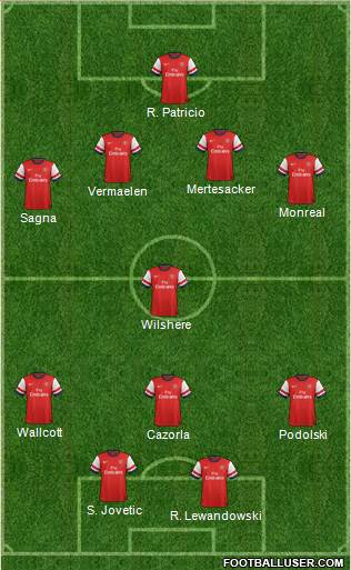 Arsenal Formation 2013