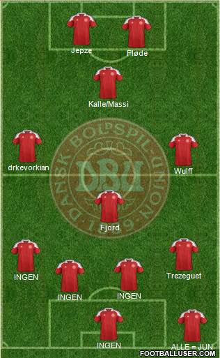 Denmark Formation 2013