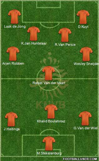 Holland Formation 2013