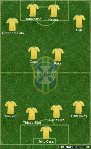Brazil Formation 2013