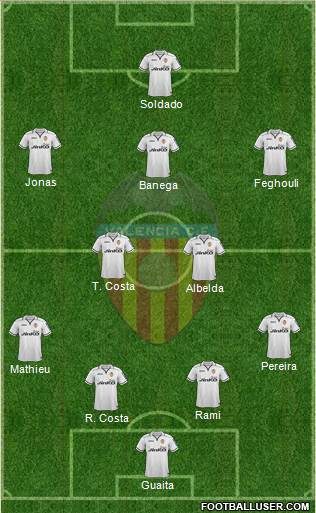Valencia C.F., S.A.D. Formation 2013