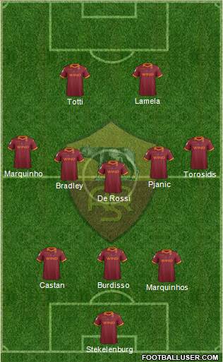 AS Roma Formation 2013
