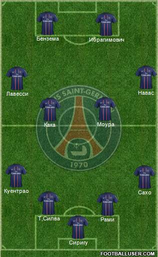 Paris Saint-Germain Formation 2013