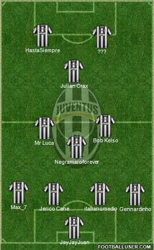 Juventus Formation 2013