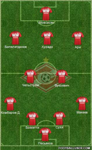 Spartak Moscow Formation 2013