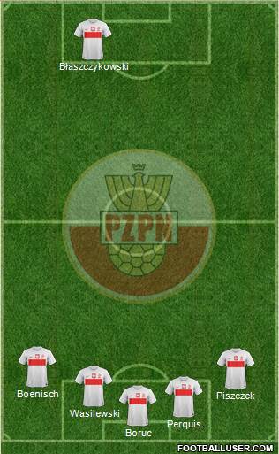 Poland Formation 2013