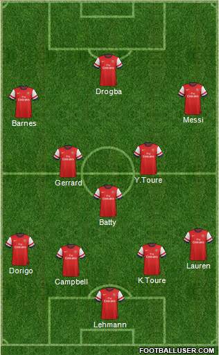 Arsenal Formation 2013