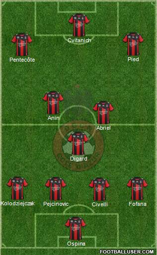 OGC Nice Côte d'Azur Formation 2013