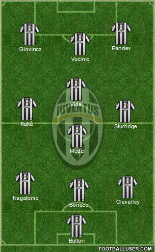 Juventus Formation 2013