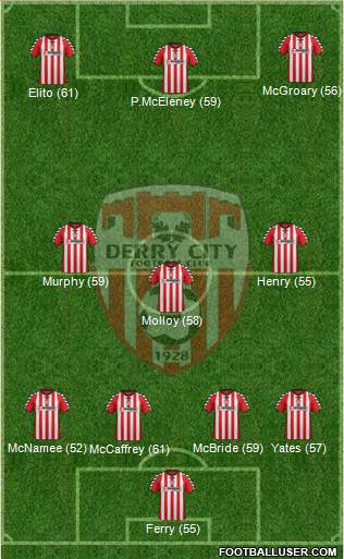 Derry City Formation 2013