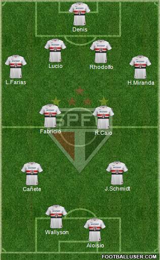 São Paulo FC Formation 2013