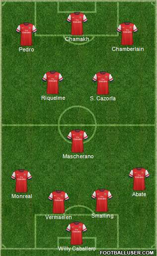 Arsenal Formation 2013