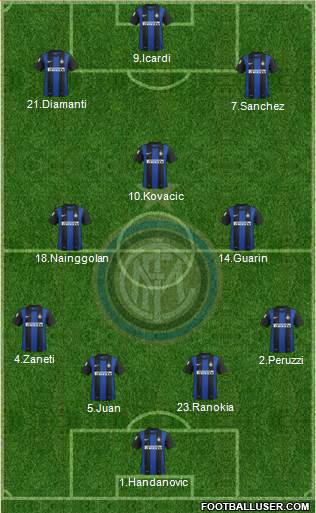F.C. Internazionale Formation 2013