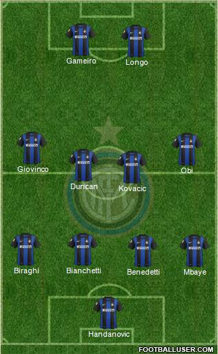 F.C. Internazionale Formation 2013