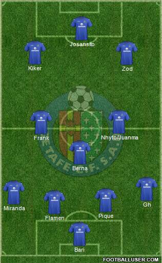 Getafe C.F., S.A.D. Formation 2013