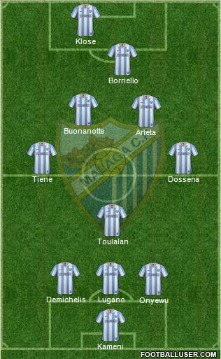 Málaga C.F., S.A.D. Formation 2013