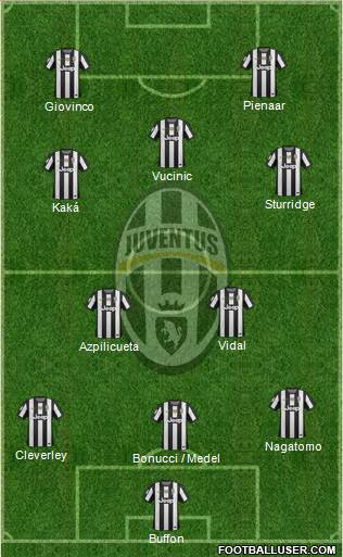 Juventus Formation 2013