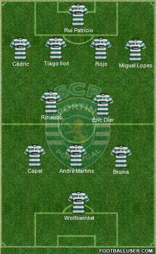 Sporting Clube de Portugal - SAD Formation 2013