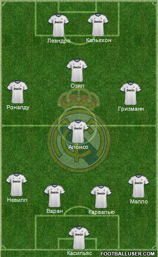 Real Madrid C.F. Formation 2013