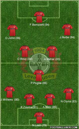 Bayer 04 Leverkusen Formation 2013