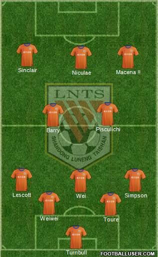 Shandong Luneng Formation 2013