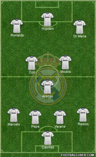 Real Madrid C.F. Formation 2013