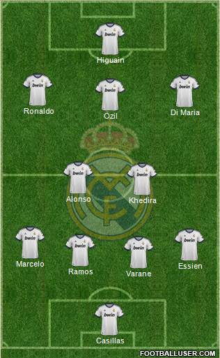 Real Madrid C.F. Formation 2013