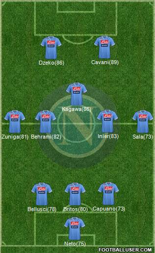 Napoli Formation 2013