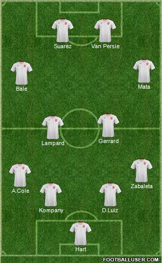 England Formation 2013