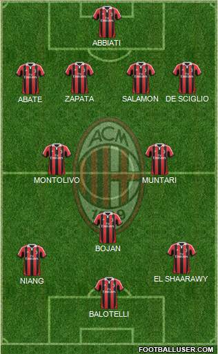 A.C. Milan Formation 2013