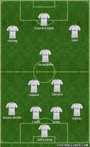 Tottenham Hotspur Formation 2013