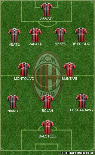 A.C. Milan Formation 2013