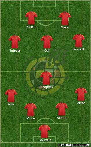 Spain Formation 2013