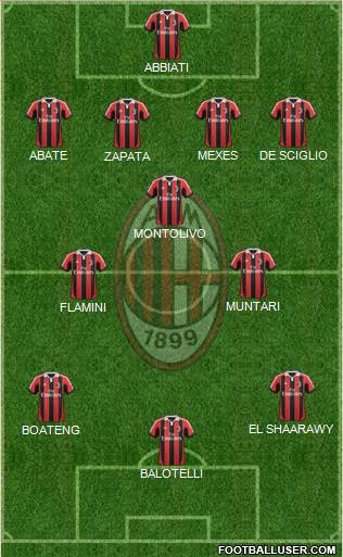 A.C. Milan Formation 2013