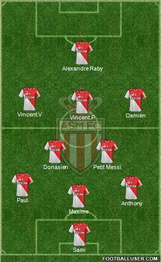 AS Monaco FC Formation 2013