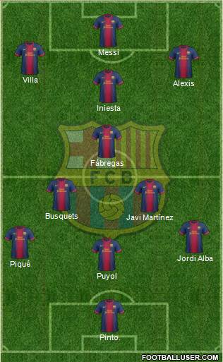 F.C. Barcelona Formation 2013