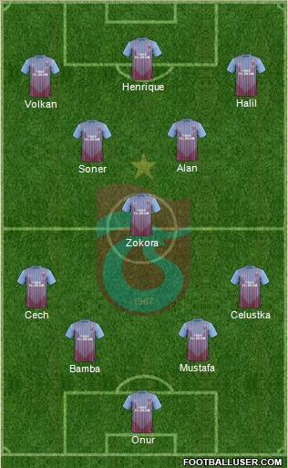 Trabzonspor Formation 2013