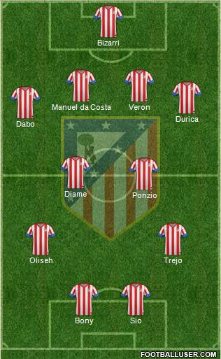 C. Atlético Madrid S.A.D. Formation 2013
