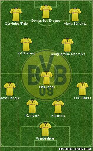 Borussia Dortmund Formation 2013