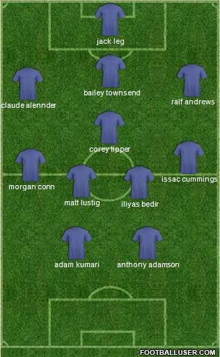 Leyton Orient Formation 2013