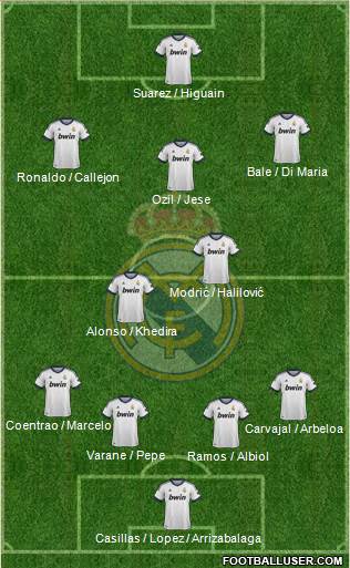 Real Madrid C.F. Formation 2013