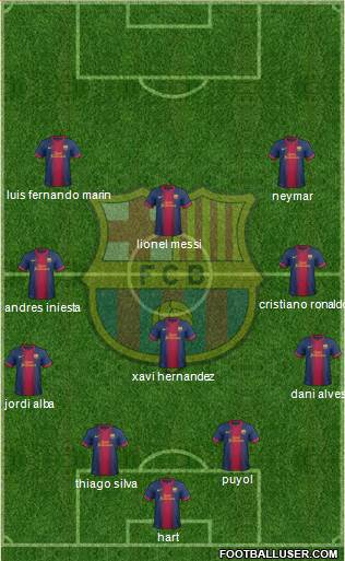 F.C. Barcelona Formation 2013