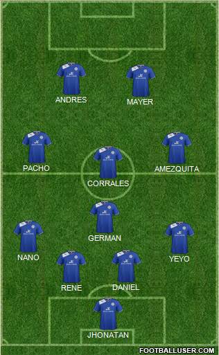 Leicester City Formation 2013