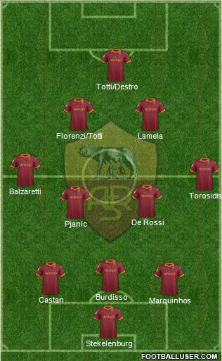 AS Roma Formation 2013